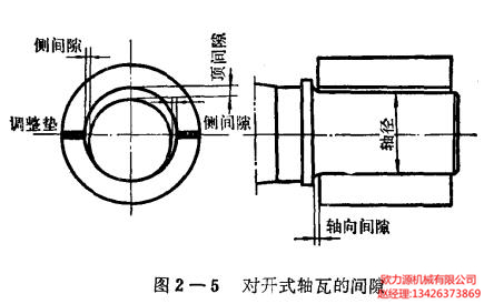 空壓機(jī)對開式軸瓦的間隙