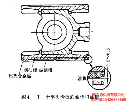 十字頭滑板的油槽和油楔