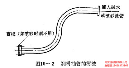 潤滑油管的清洗
