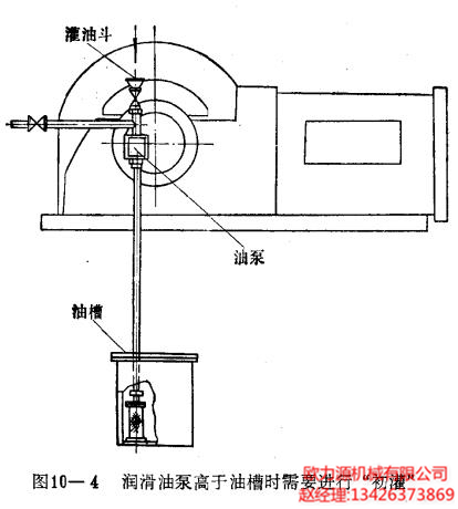 潤(rùn)滑油泵高于油槽時(shí)需要進(jìn)行“初灌”