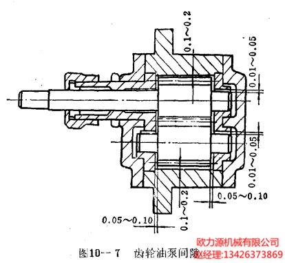 齒輪油泵間隙