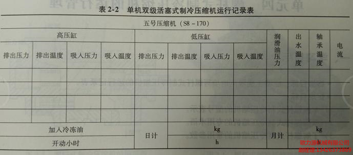 單機雙級活塞式制冷空壓機運行記錄表