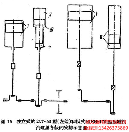 立式型和臥式型壓縮機(jī)