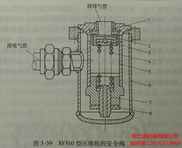 8FS10型壓縮機的安全閥