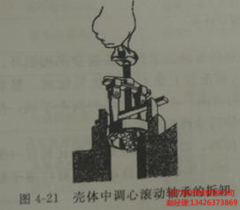空壓機殼體中調心滾動軸承的拆卸